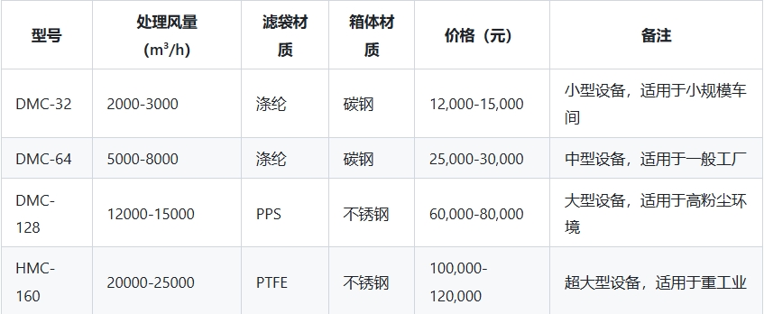 西安布袋除尘器
